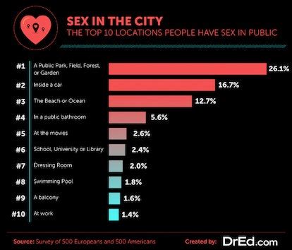 Top Ten Places to Have Sex in Whistler